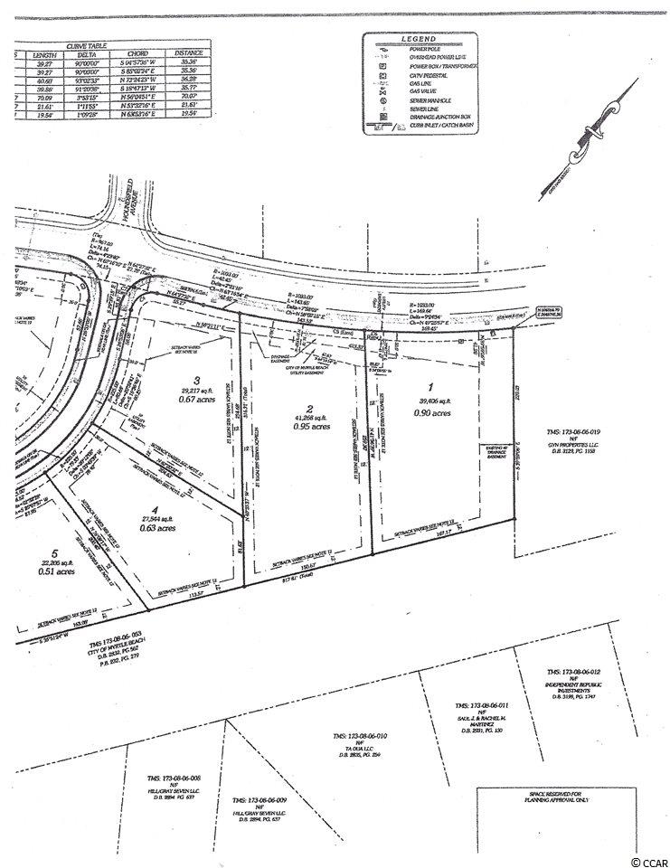 Lot 2 Oleander Dr. Myrtle Beach, SC 29577