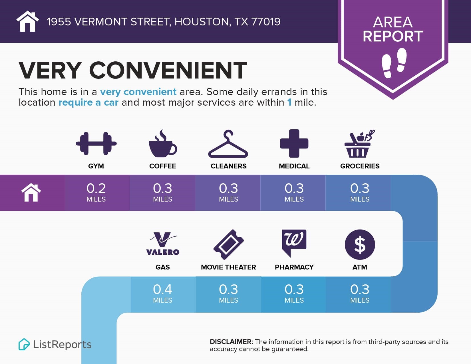 Convenience rating for 1955 Vermont Street!