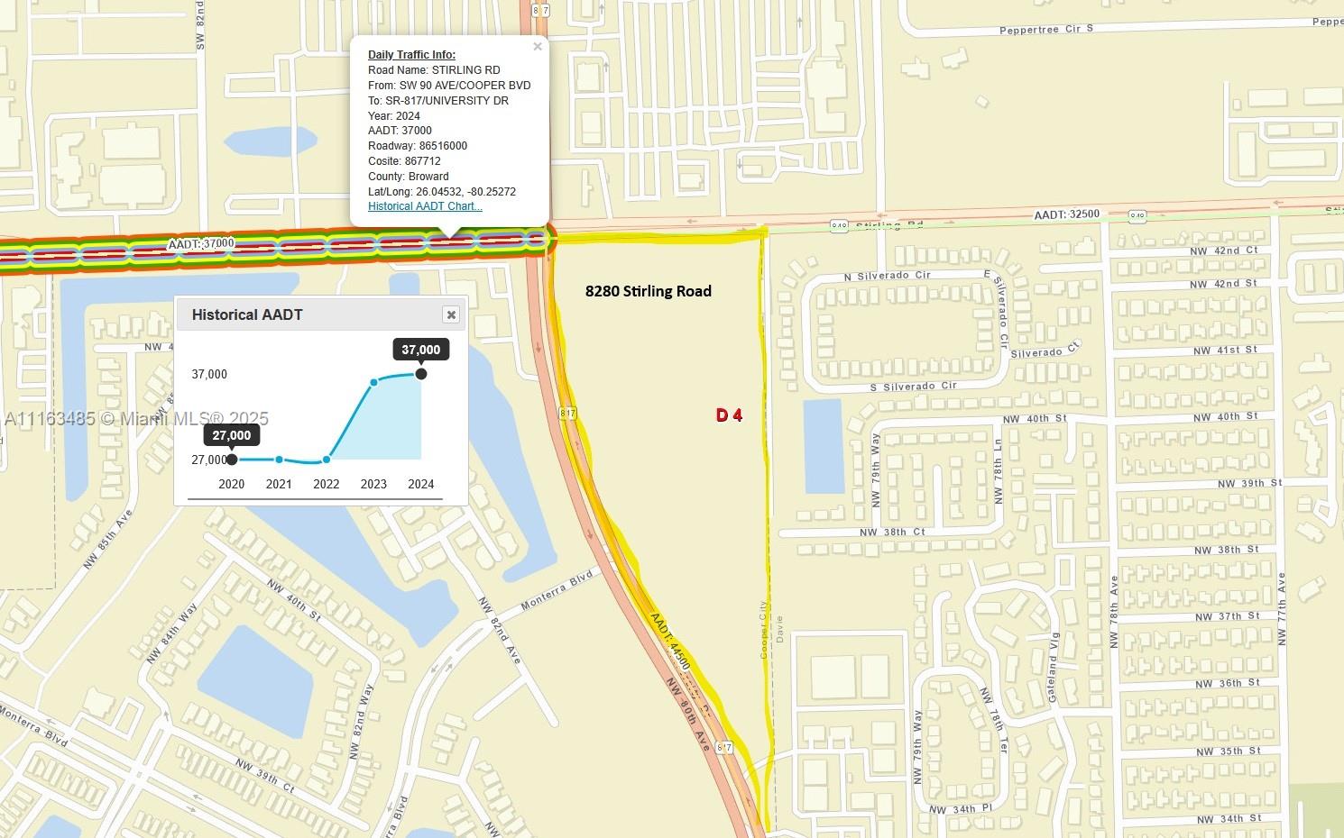 The Redline/Property line does NOT include any buildings or the road on the left of this picture