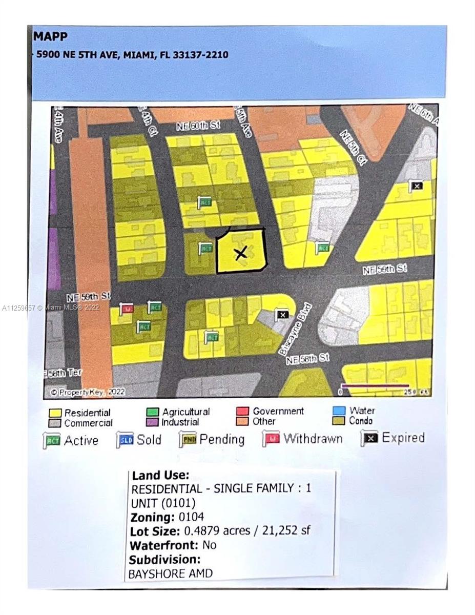 Zoning Classifications