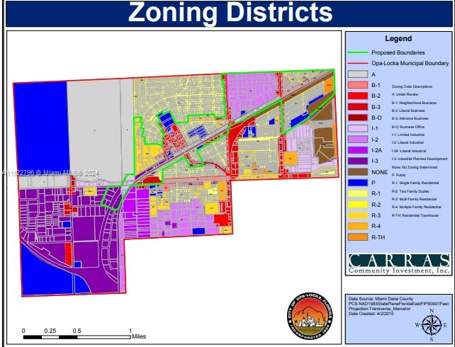 Existing Land Use